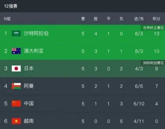 伊人色综